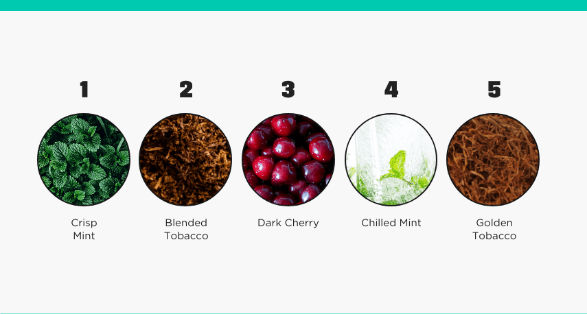 Vape flavours ranking