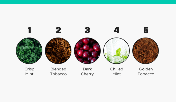 Vape flavours ranking