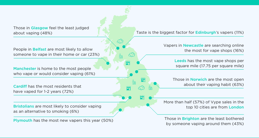 Top Vape Cities Map