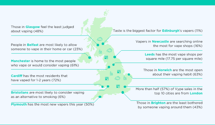Top Vape Cities Map