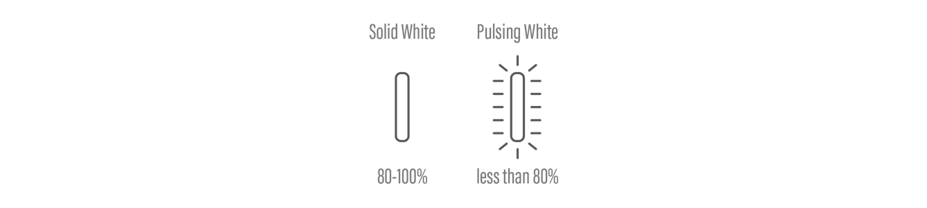 led indicator