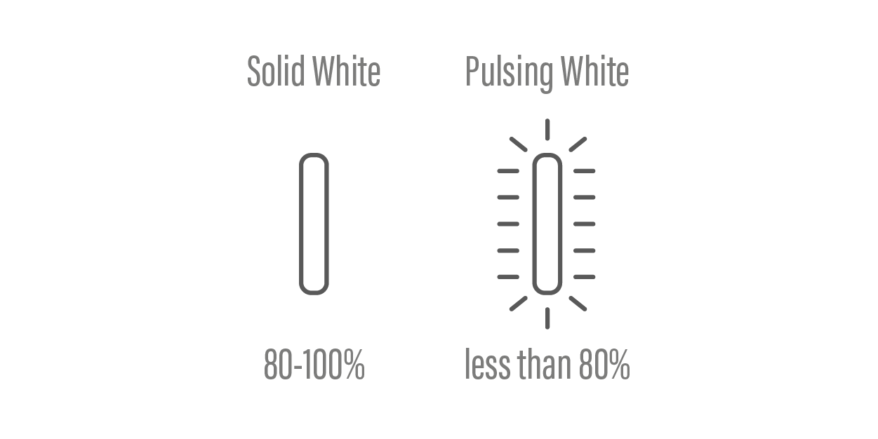 led indicator