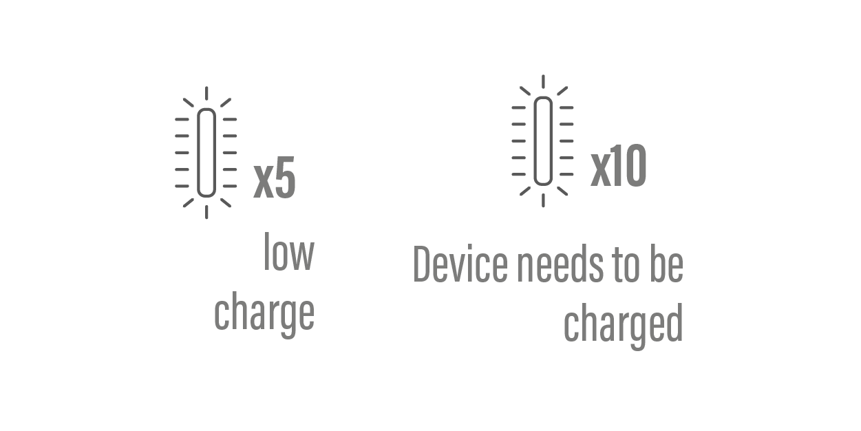 charge level indicator